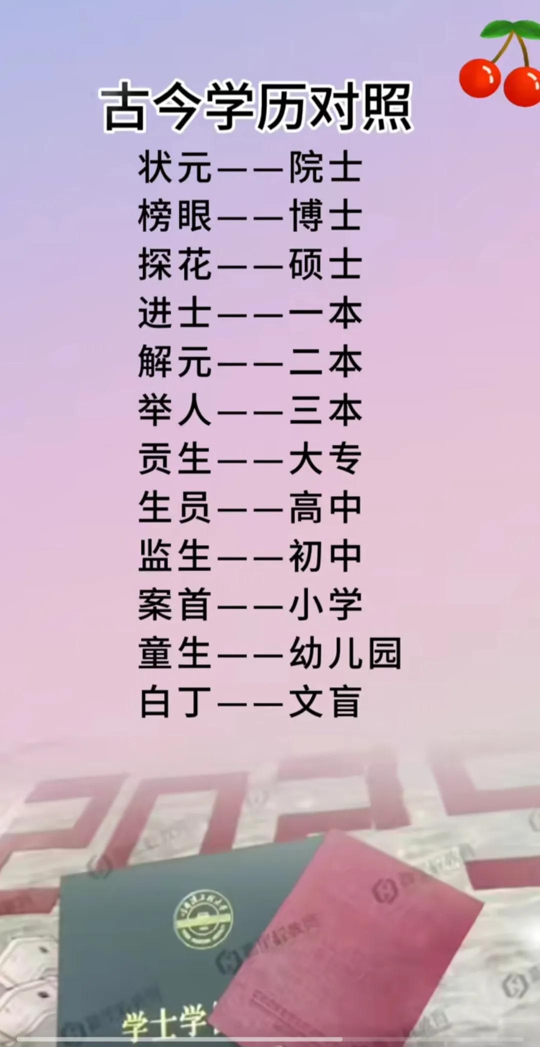 经常刷到这张古今学历对照表，我就想系统把我当成啥人了，给我推这个内容。还进士对应