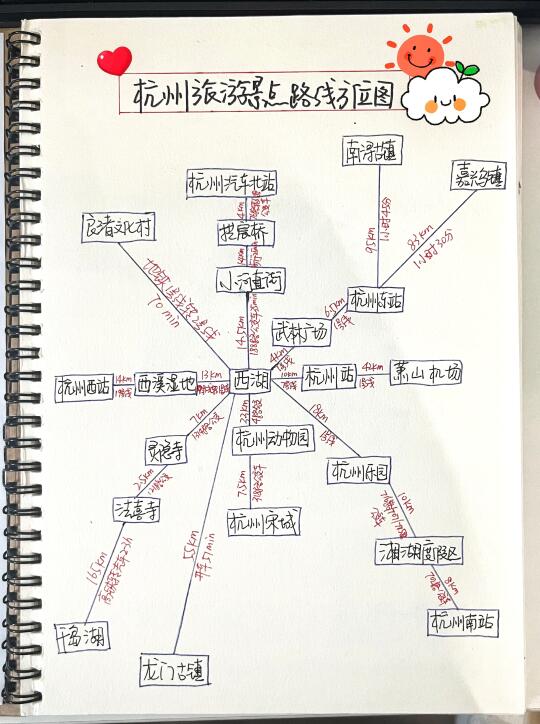 杭州旅游📍杭州周边旅游攻略🔥路线手绘图🌟