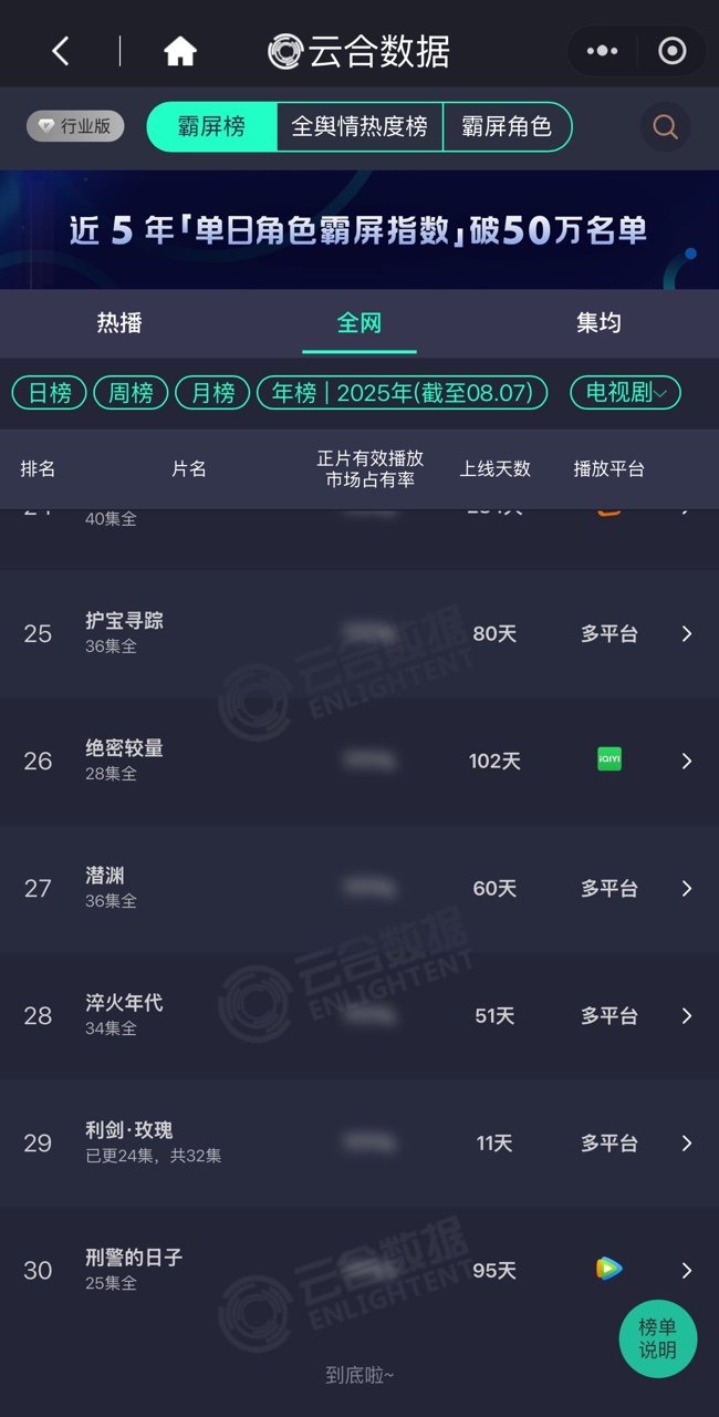 利剑玫瑰年榜利剑玫瑰云合年榜利剑玫瑰这个牛[流鼻血][流鼻血] ​ ​​​