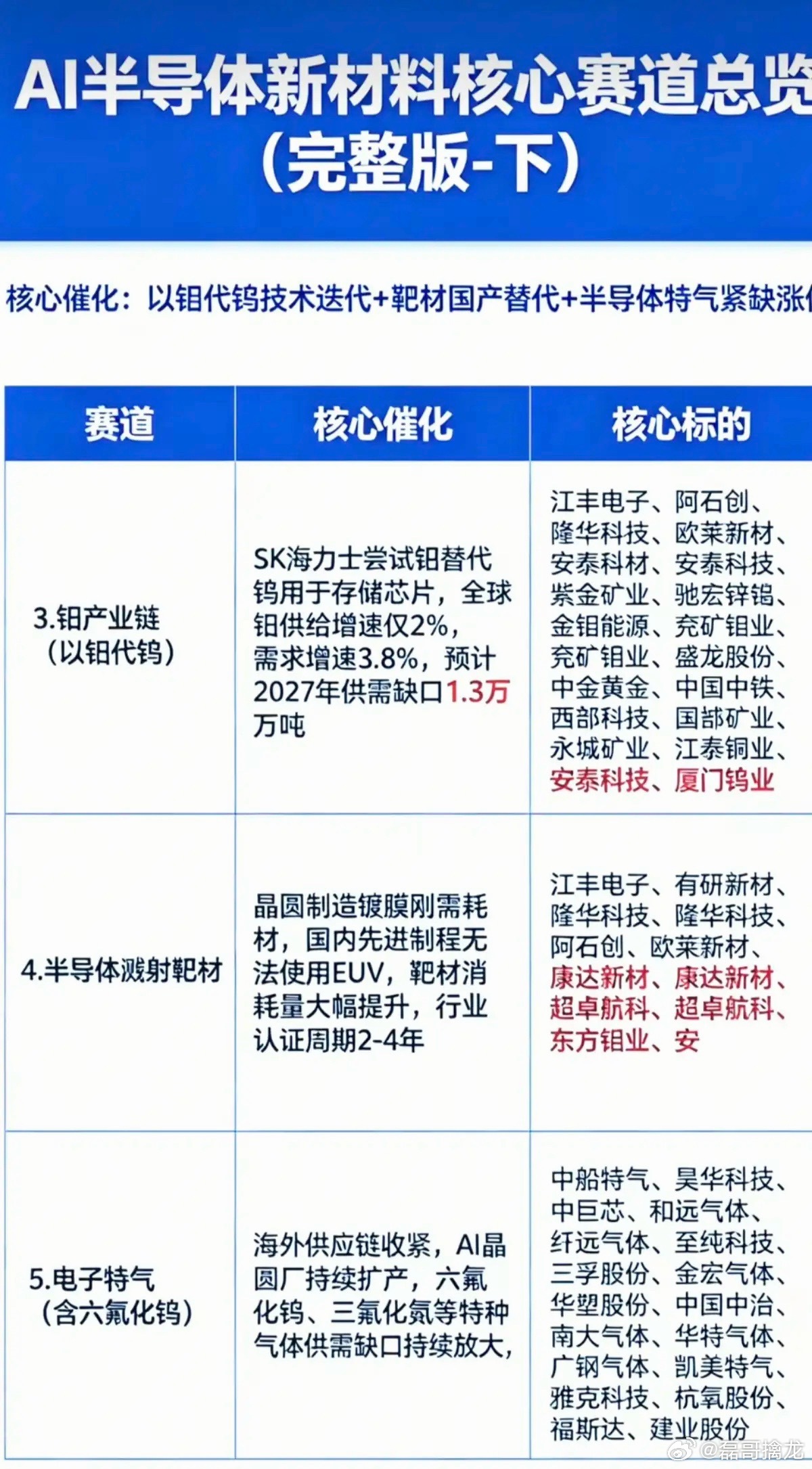 AI半导体——新材料——新赛道！这些题材，才刚刚炒作：1.掩膜版2.钨金属产业链