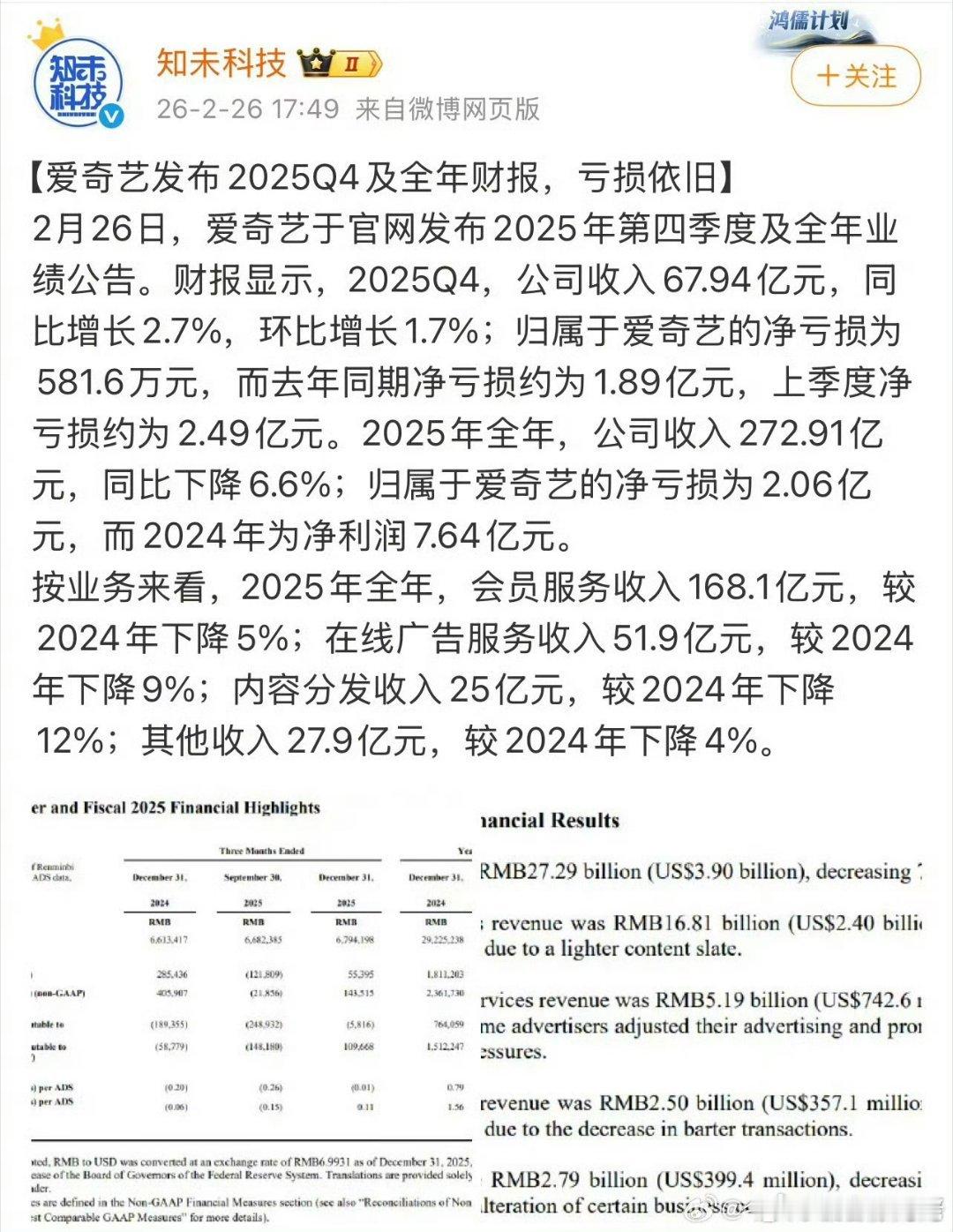 2025年爱奇艺财报，全年亏损 