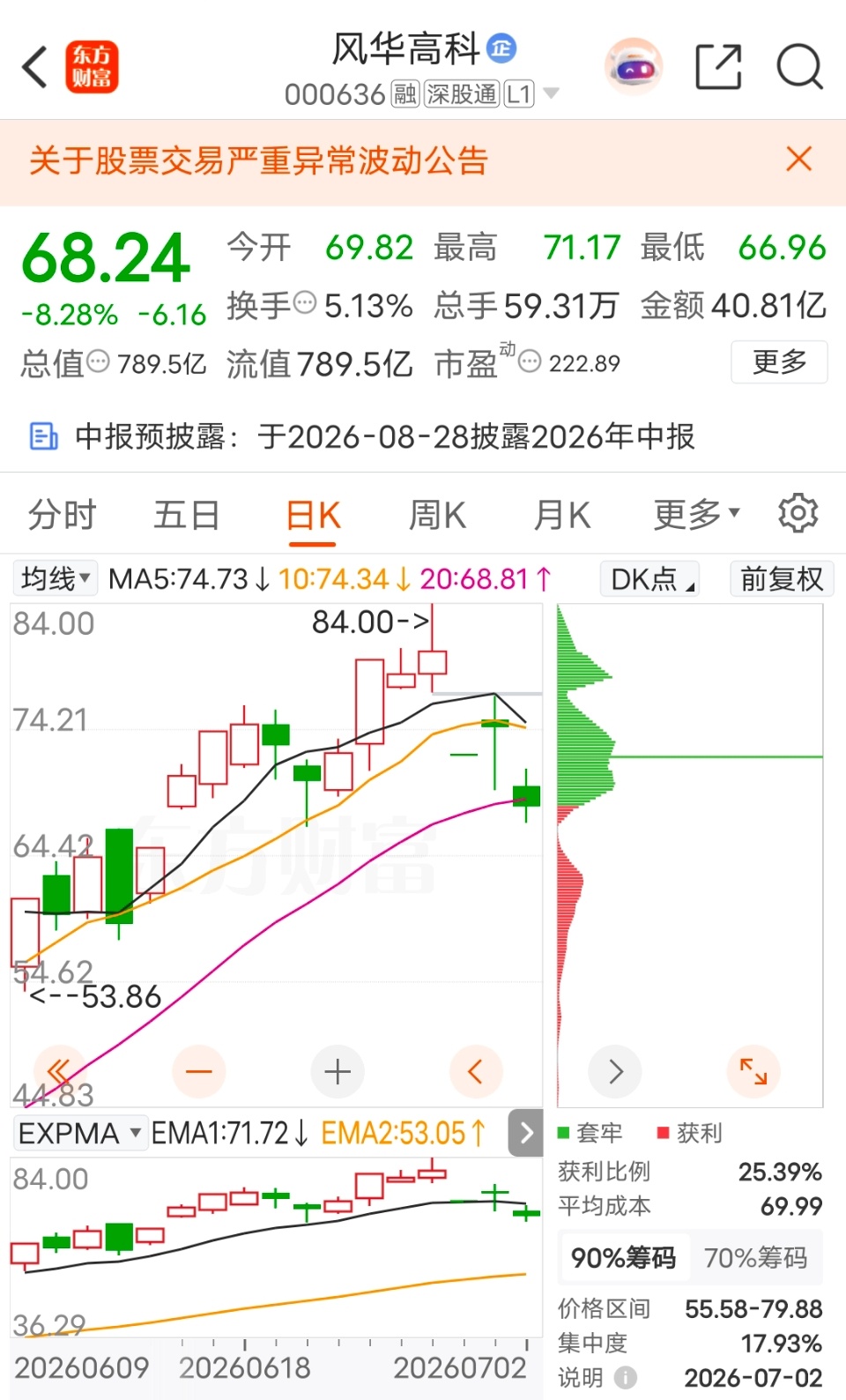行业基本面核心标的，MLCC是主业，业绩弹性最大 拿了这么久下午开盘也是走了