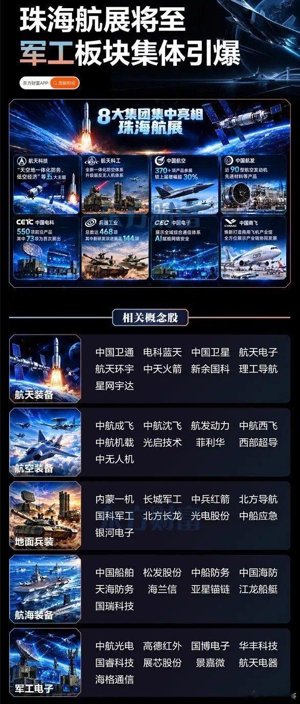 航展预热行情来袭，军工热闹背后要避开哪些坑随着珠海航展脚步越来越近，各大集团集中