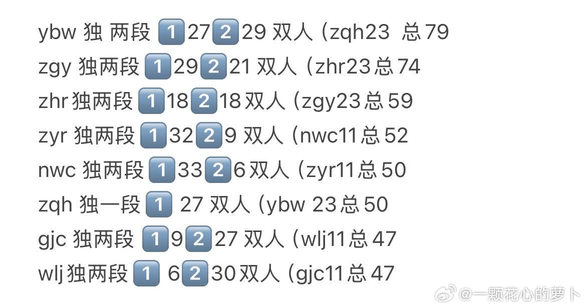 tg 🎀新歌每人字数 包括双人不包合唱 