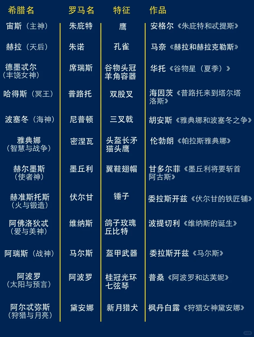 十分钟带你看懂名画里的希腊众神！