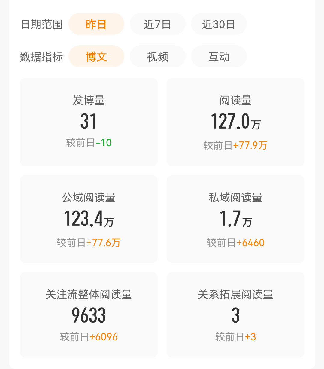欧尼也是混上百万ydl了