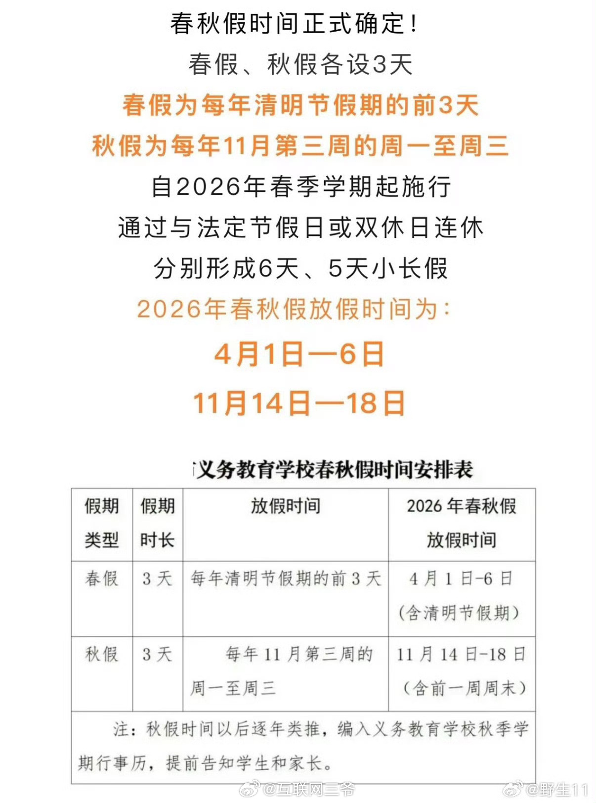 多地官宣春假清明连休6天刚开学啊，又要放假了？今年上半年，小朋友们上学的时间已经