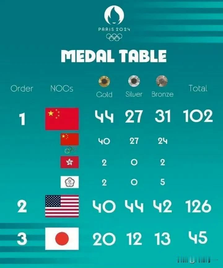 懂事[赞]法国办了一届精彩的奥运。