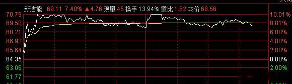 今天一直围绕一个问题在思考就是强者恒强，今天盘面是弱势的，那么明日应该是修复，从