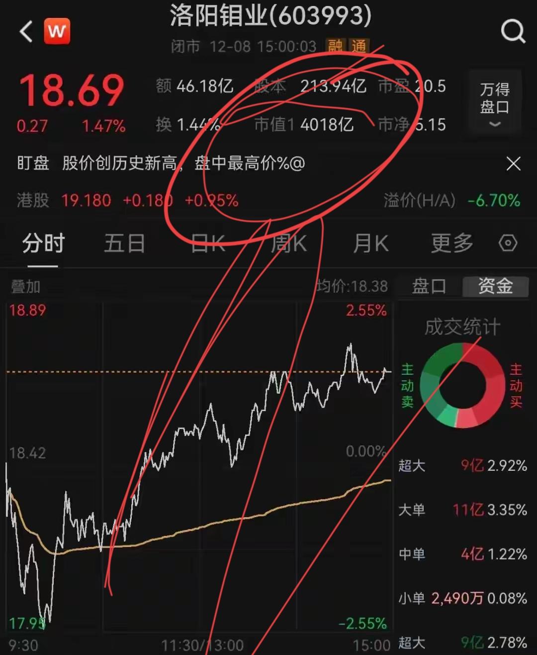 河南又杀出一头“巨兽”！市值破4000亿，它牛在哪？


近日！河南上市公司又出