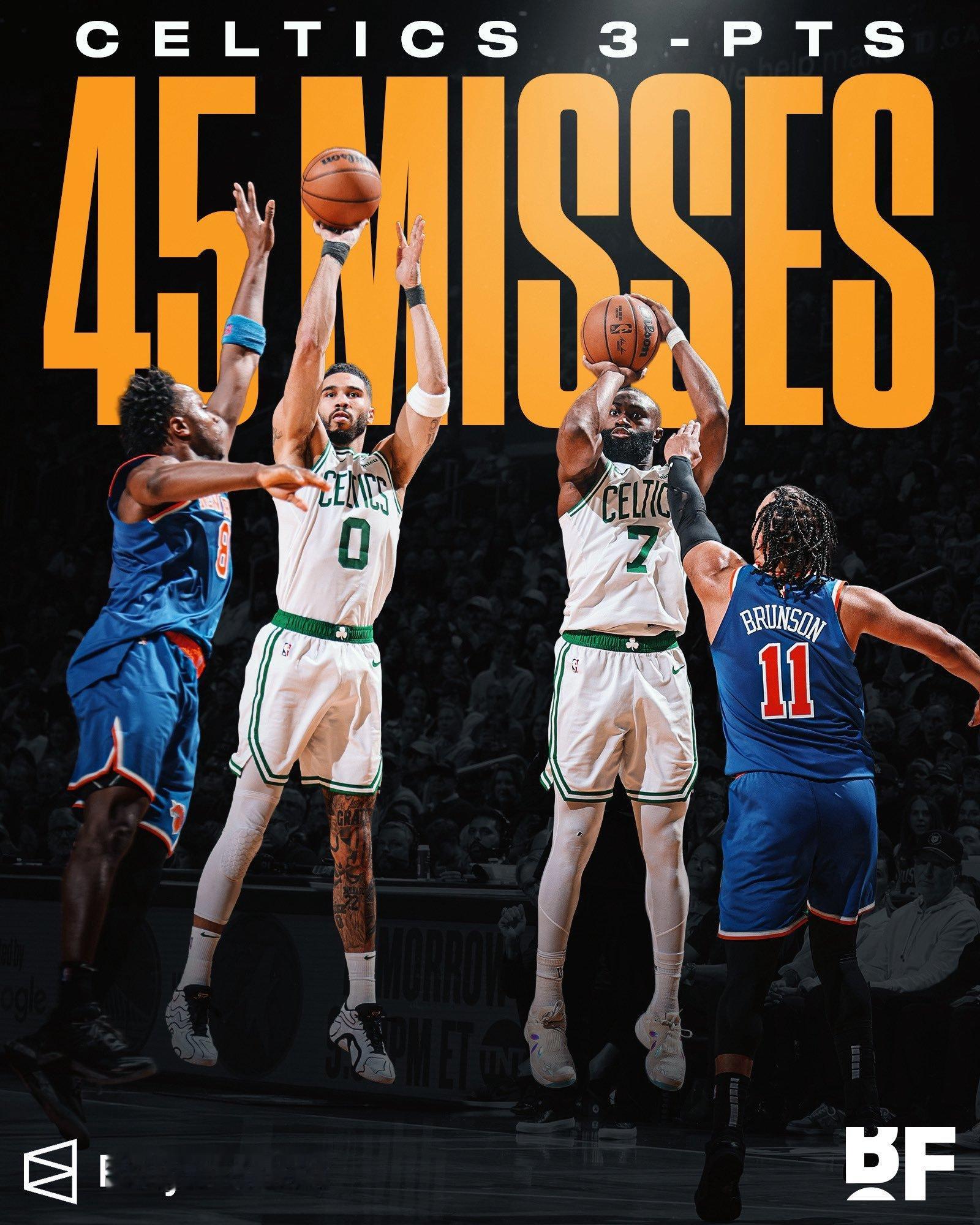 创造历史！今天凯尔特人投丢了45个三分球，这是NBA季后赛历史之最。 ​​​