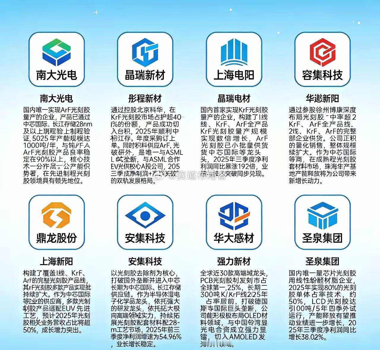 光刻胶赛道深度解析：国产替代提速，10家核心企业技术与产能全景透视光刻胶作为半导