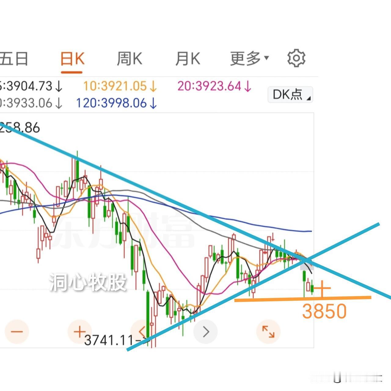 今天低开震荡低走，除科创50收阳外，其它几大指数均收阴，4376家个股下跌，情绪