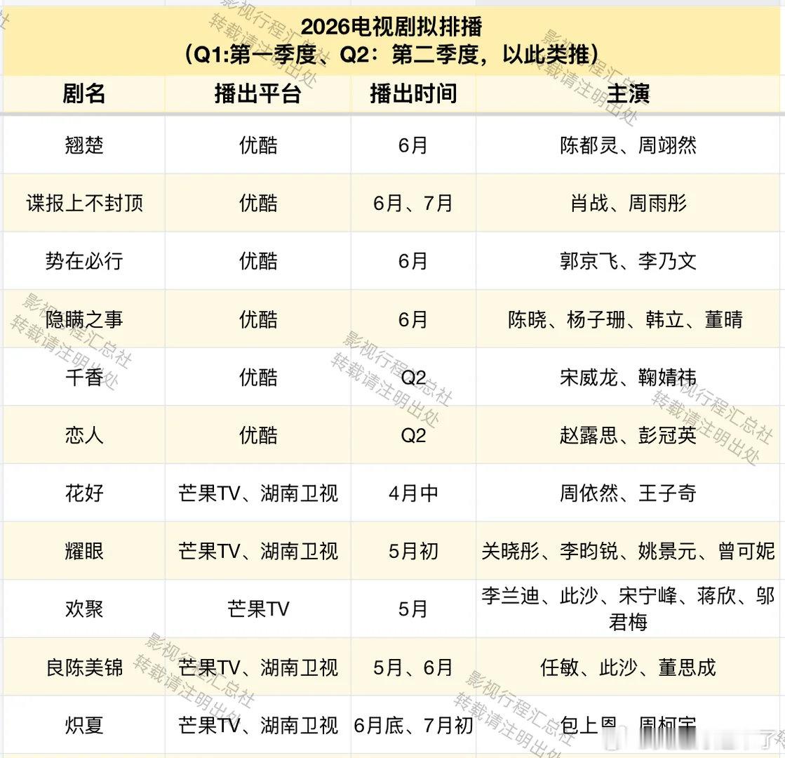 各平台近期电视剧拟排播 