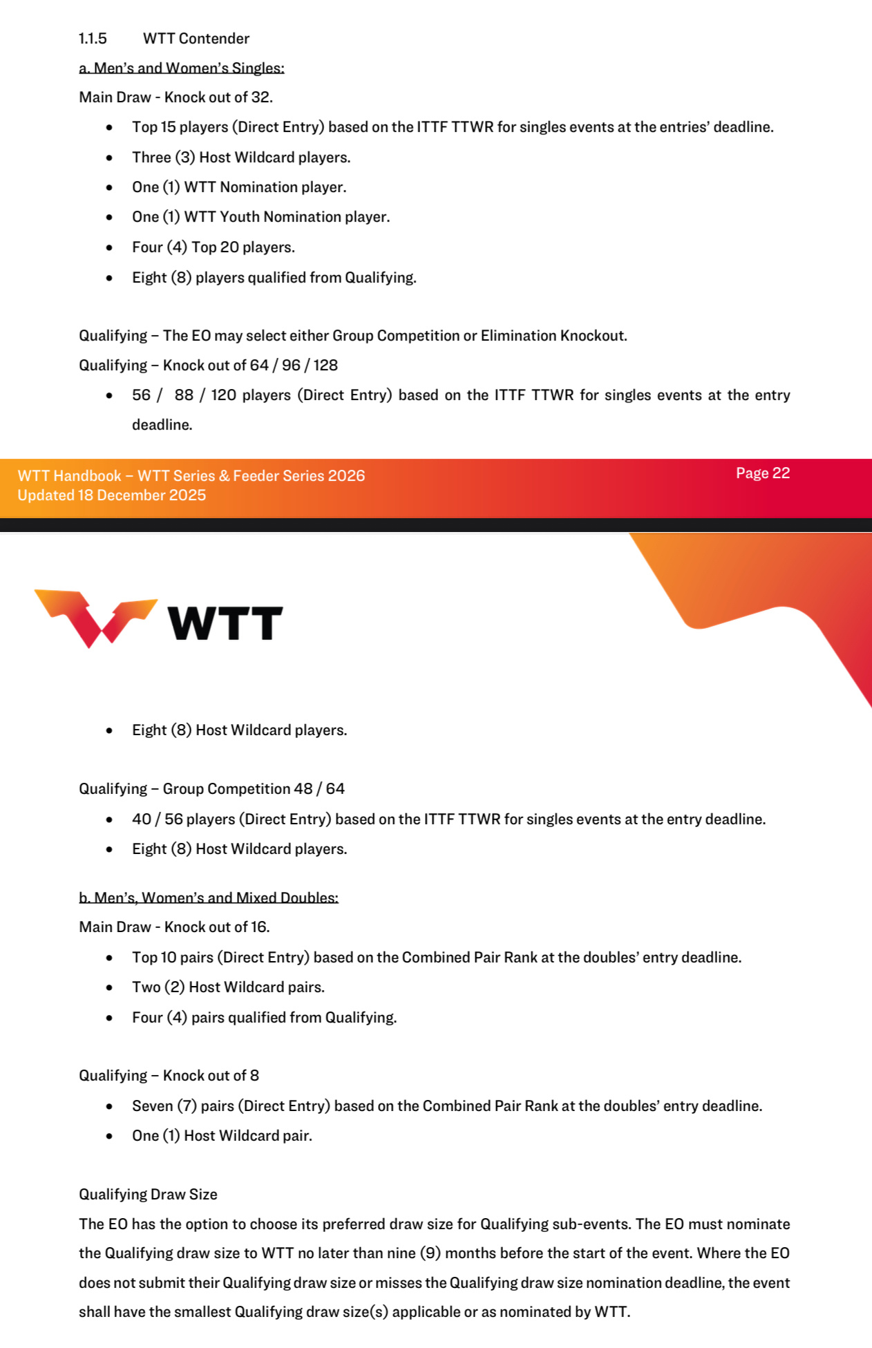 2026赛季WTT常规挑战赛资格赛签位数有调整双打也是取消了那个现场配对其余没有