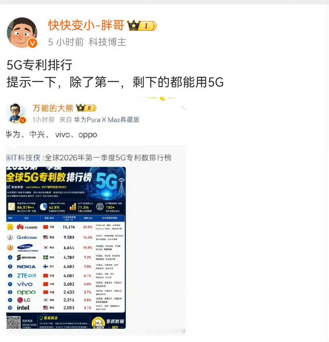 他是不知道为啥不能用？所以这种人什么成份？ 