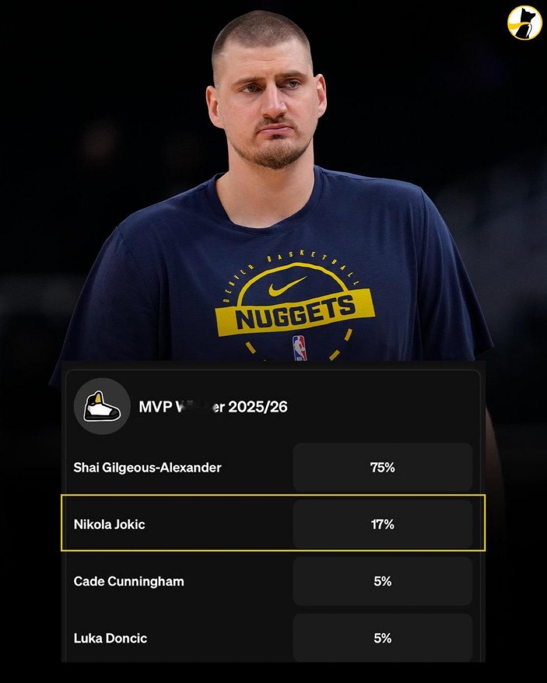 尼古拉·约基奇的回归计划将使他有资格获得赛季末的各项奖项。如果他再缺席两场比赛，