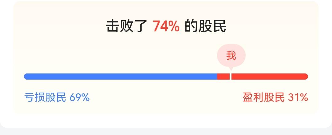 年内盈亏数据0806