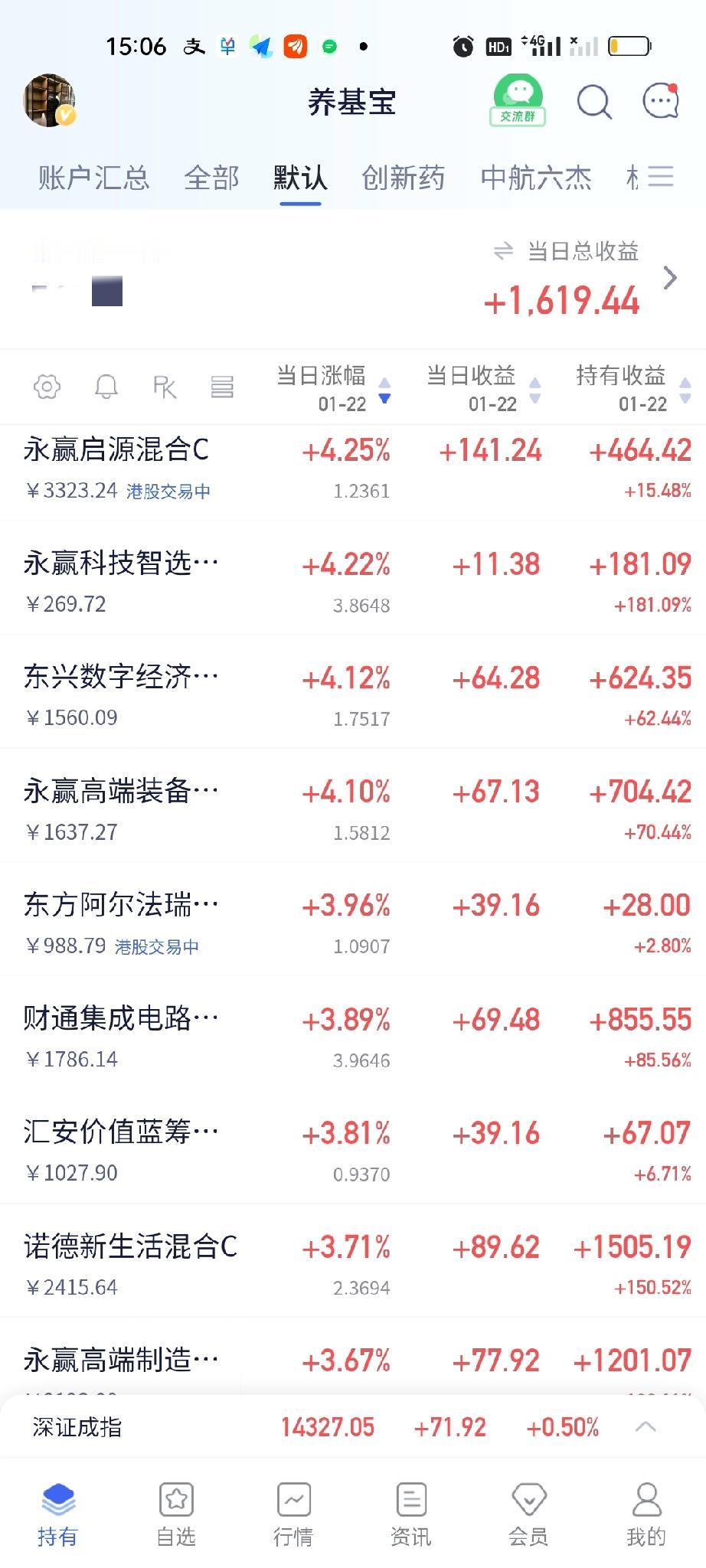 从今天的表现来看，永赢高端装备第四季度调仓是非常成功的，不仅前十大重仓股占比从4