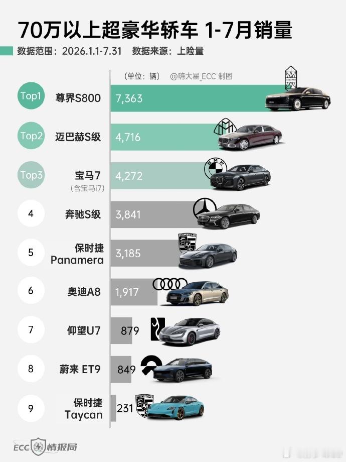 尊界销量暴跌90%这个竟然热搜第一是真没想到奔驰宝马奥迪：你要不要听听自己在说什