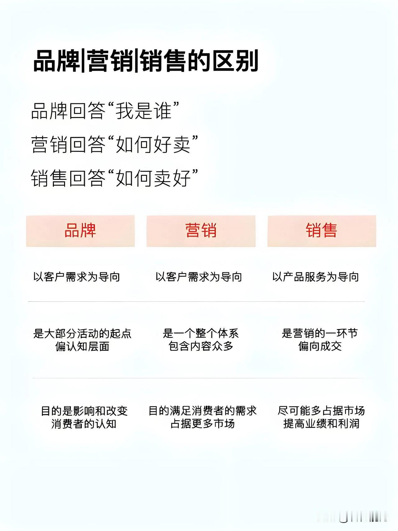 销售、营销和促销是商业领域中经常使用的三个概念，它们各自有不同的含义和作用：
