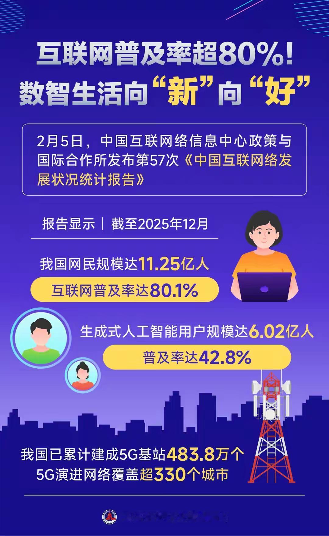 随着科技的飞速发展，互联网已深深融入我们生活的每一个角落。数据显示，2026年，