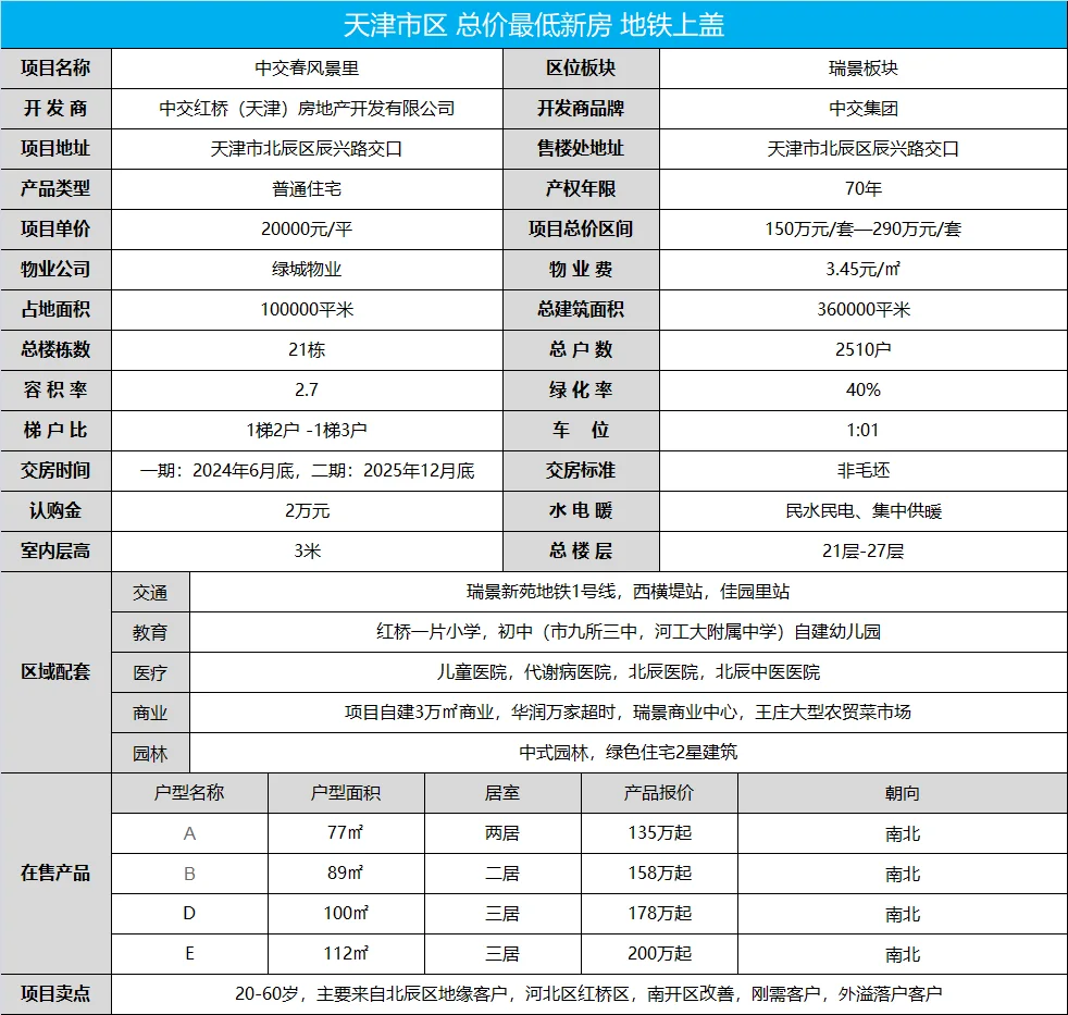 市六区入门级新房