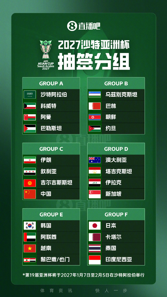 【国足2027亚洲杯分组抽签出炉】国足亚洲杯与伊朗叙利亚同组2027年亚洲杯的抽