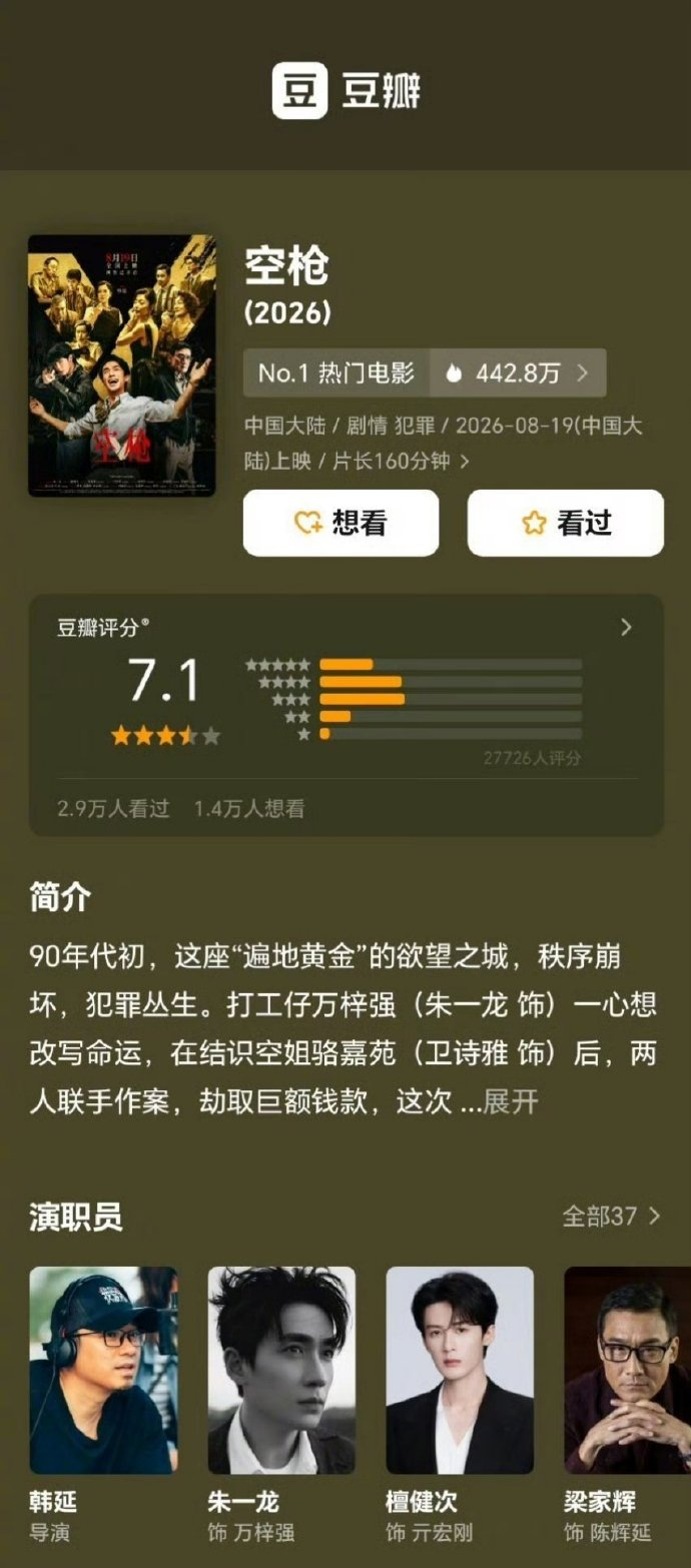朱一龙 檀健次电影《空枪》豆瓣开分7.1 