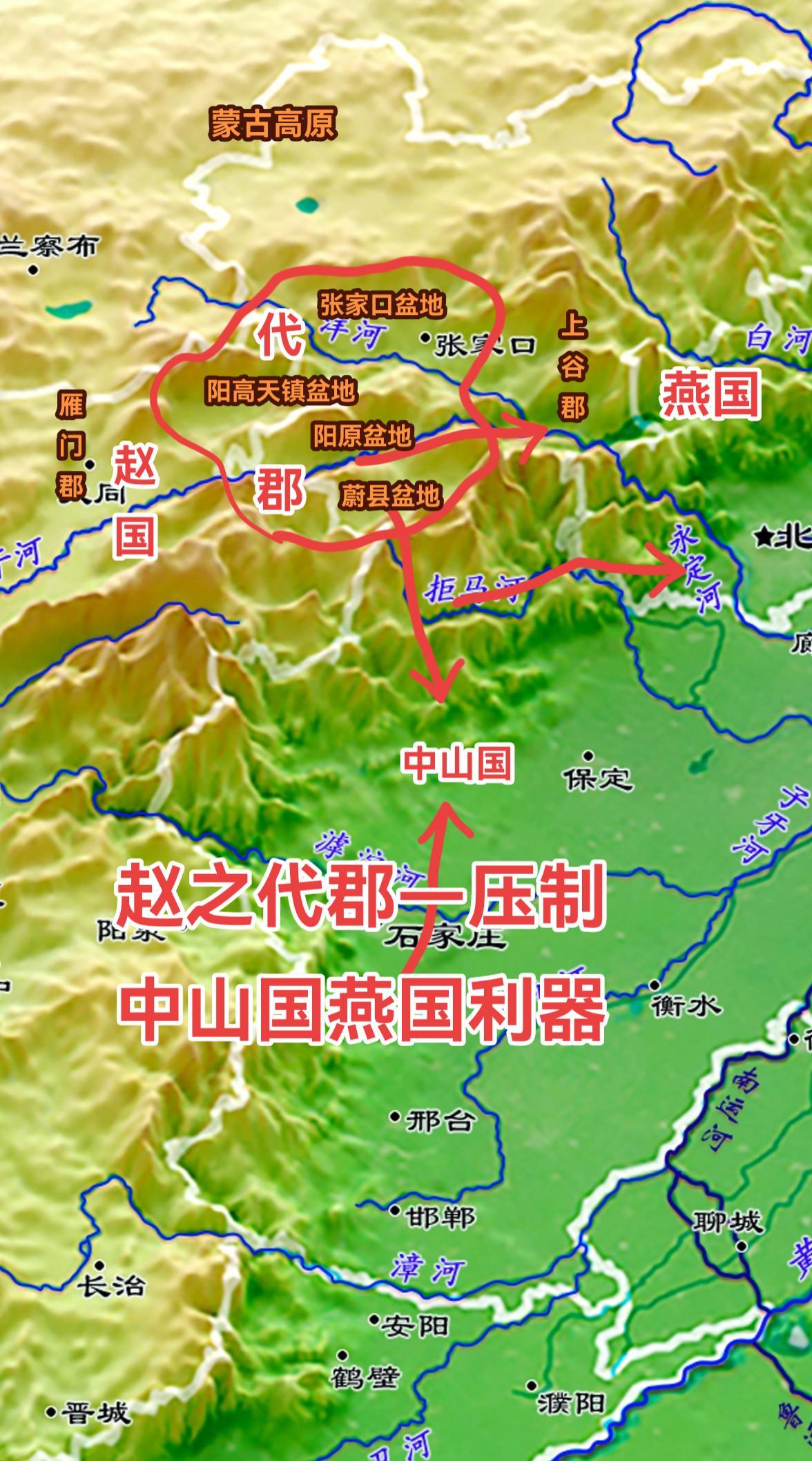 代郡”的名字来源于戎狄以蔚县盆地为核心建立的代国。为筹划南北夹击灭掉中山国的策略，赵国越过恒山后，占据蔚县盆地，并以此为核心设立代郡。 
蔚县盆地北侧，也有个不规则的条状小盆地。这里目前所设立的县级行政机构为河北省阳原县，因此可以将这部分单独称之为“阳原盆地”。 
向北穿越“阳原”盆地后，就进入另一个条状的盆地区—“阳高天镇盆地区”。这里目前的县级行政单位是天镇县和阳高县。而在“阳高—天镇盆地区”东北方向的就是“张家口盆地区”了。 
这样阳高天镇盆地区、阳原盆地、蔚县盆地加上张家口盆地的西部（东部燕国控制），就是赵国“代郡”的主要管辖地区。而西汉时期代国的封地则覆盖了云中、雁门、代三郡。 
而赵国设立代郡的最初目的，主要是为了防范来自华北平原的地缘威胁（戎狄没有太大的威胁）。坐实了这个区域，即使中山国或燕国，控制了涞源盆地和怀延盆地，他们也很难在前进一步。但赵人当时的主要敌人，或者说是战略扩张方向，是中山国。因此代郡的郡治被设在了“蔚县盆地”的“代”邑（代王城）。