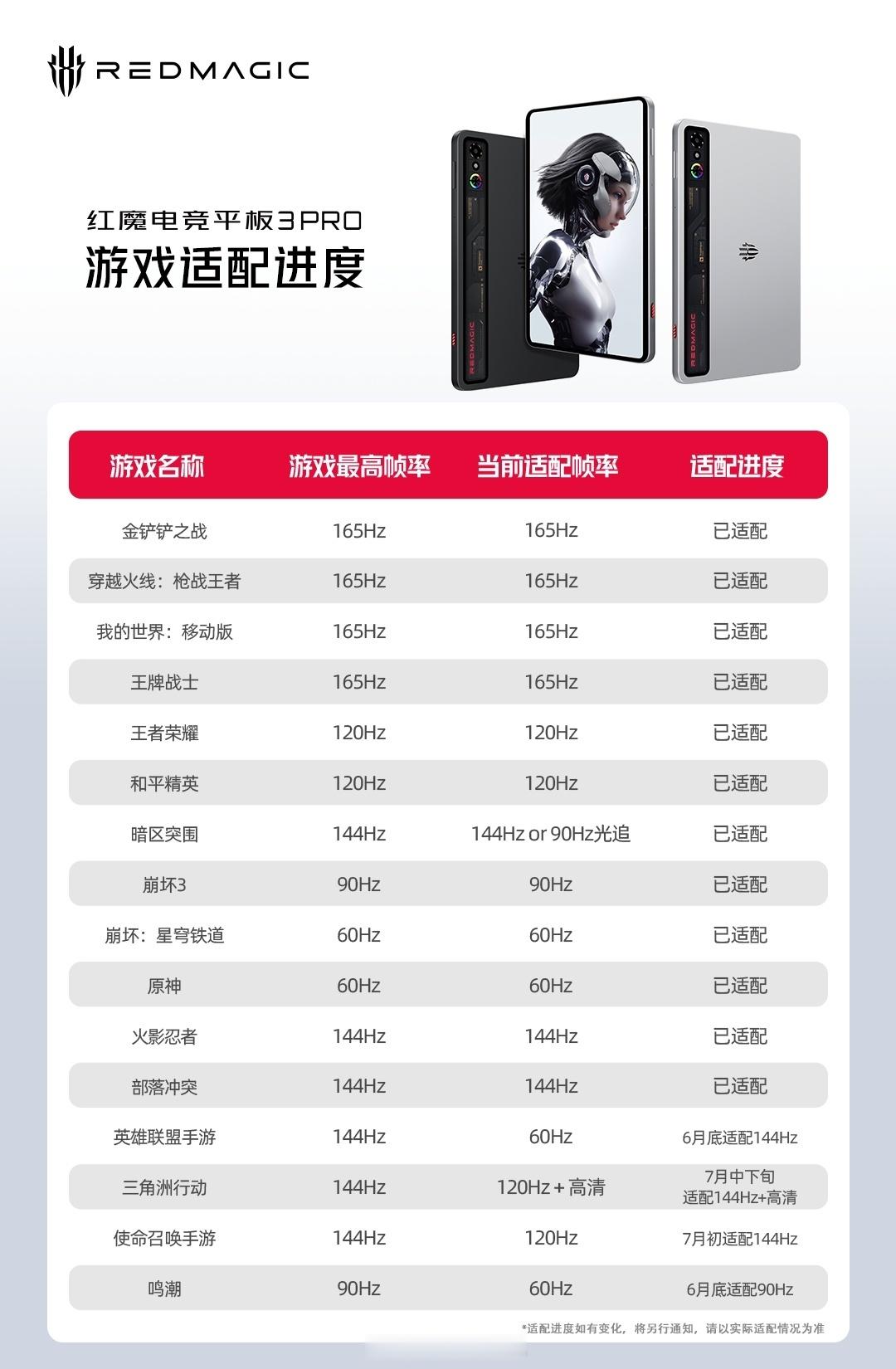 红魔电竞平板 3 Pro 公布目前游戏适配进度，《金铲铲》和大部分 FPS 游戏