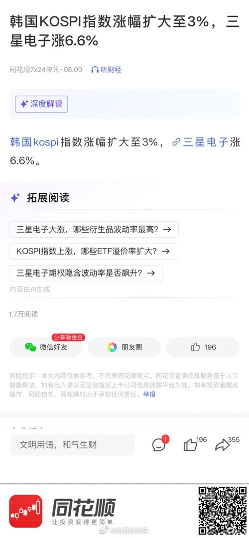 【韩国KOSPI指数涨幅扩大至3%，三星电子涨6.6%】 网页链接 (来自