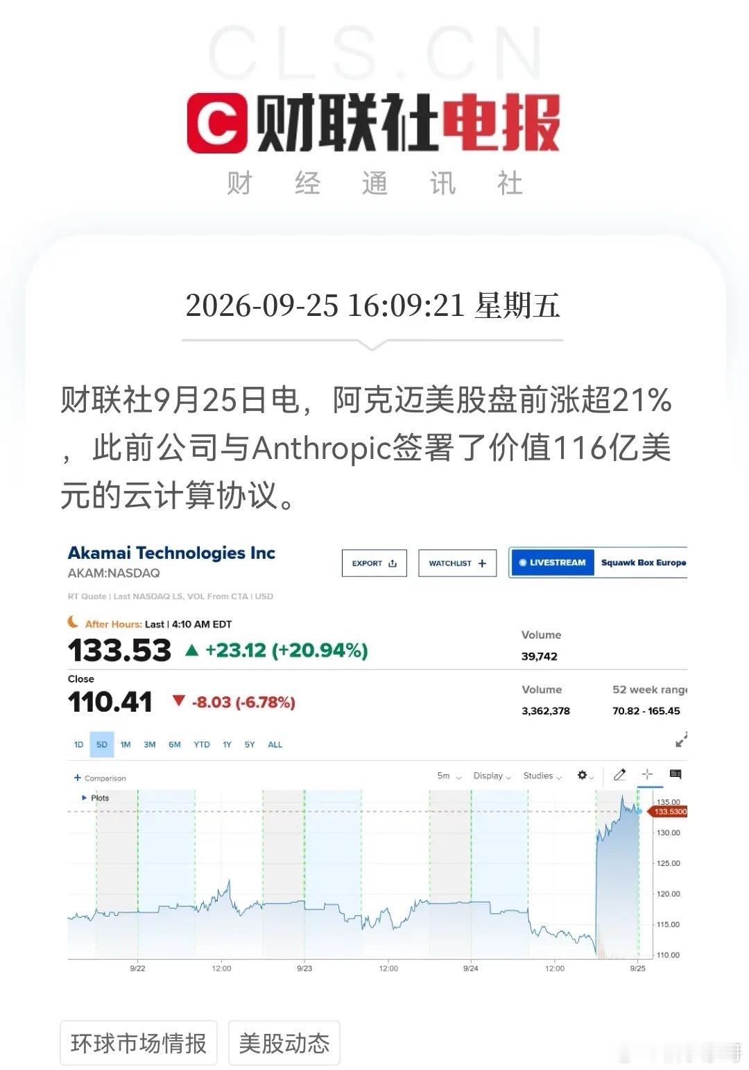 美股科技真的不简单，盘前又全线上涨，三倍做多半导体ETF-Direxion更是大