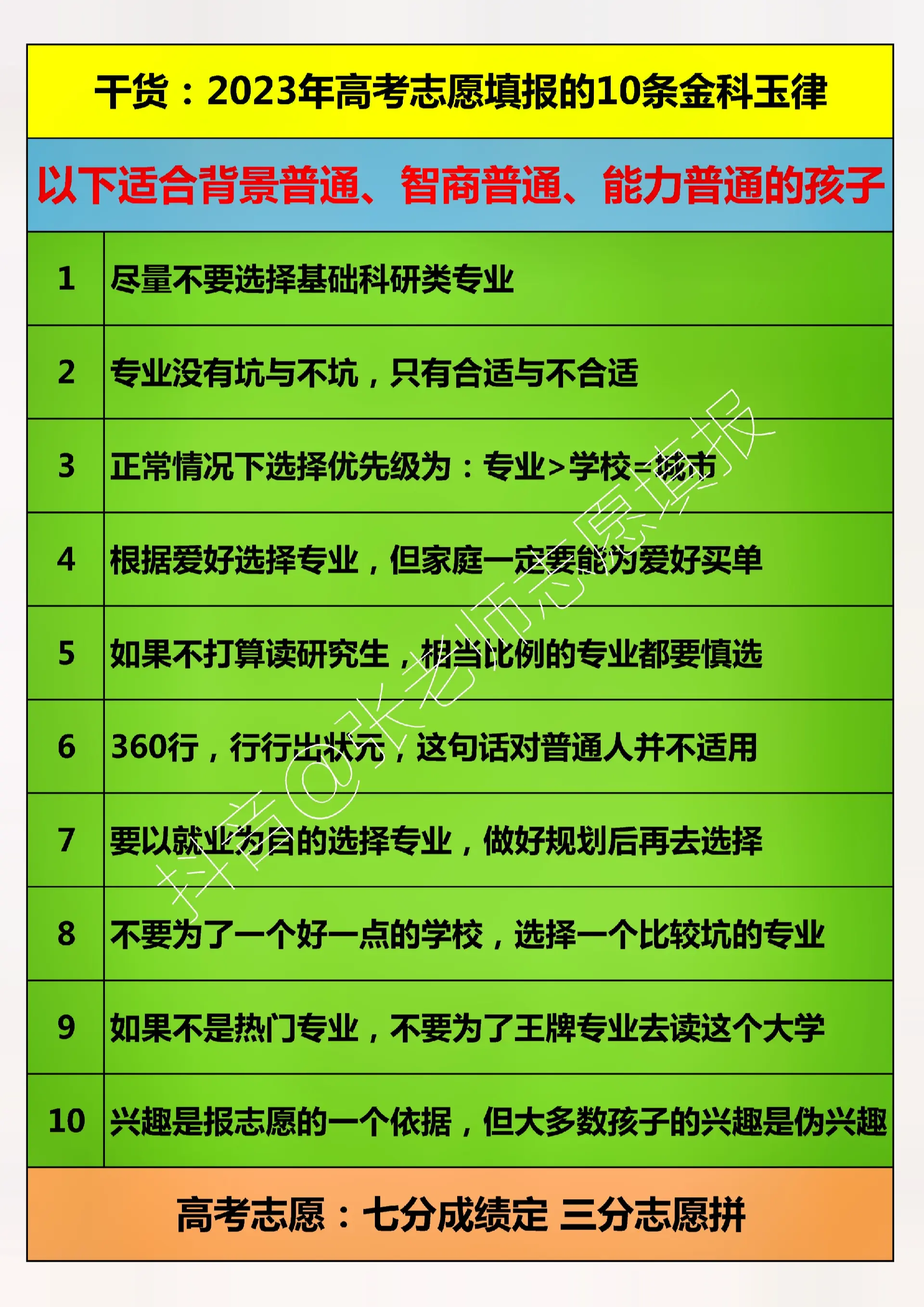 干货：2023年高考志愿填报的10条金科玉律。我们的教育最缺的是职业规划，规划应该是在高考报志愿前就确立，而不是没有目标、大学志愿专业乱填，或者人云亦云跟风填。2023年高考，选什么专业好？其实这个问题是上毫无意义的，因为专业选择和性格、性别、兴趣、爱好、选科、智商、情商、能力、家庭情况、高考分数都有莫大的关系，这个世界上根本不存在大家都认可的好专业。
