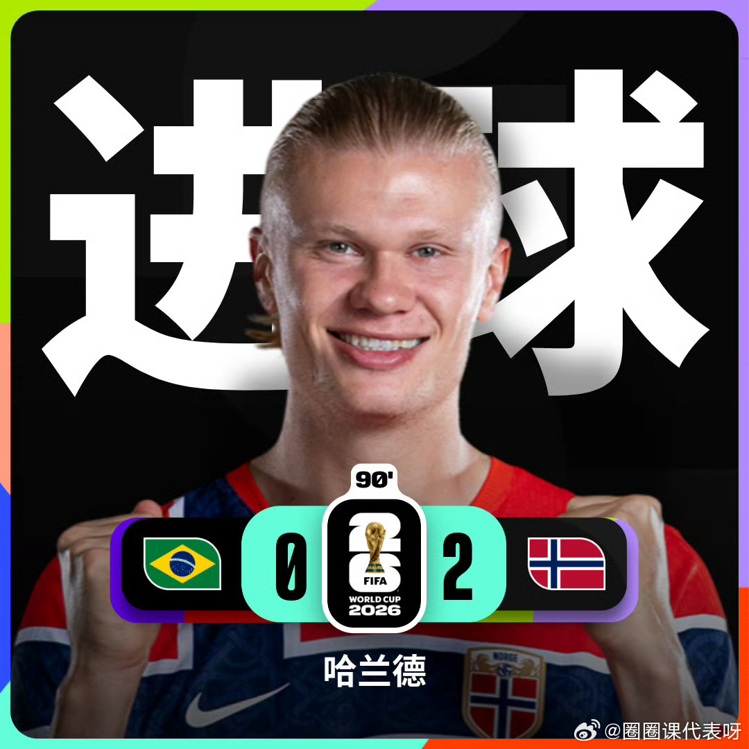 哈兰德世界杯4场7球世界杯1/8决赛，挪威2-1战胜巴西￼，哈兰德￼梅开二度。本