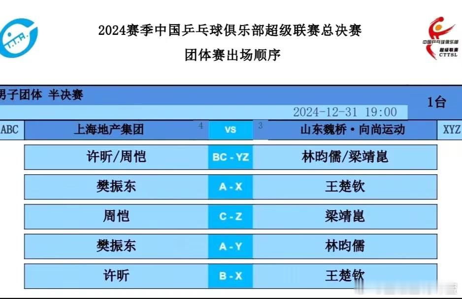 王楚钦vs樊振东  又是客场，我就知道！！！加油了王楚钦！梁靖崑！一起坚定自信！