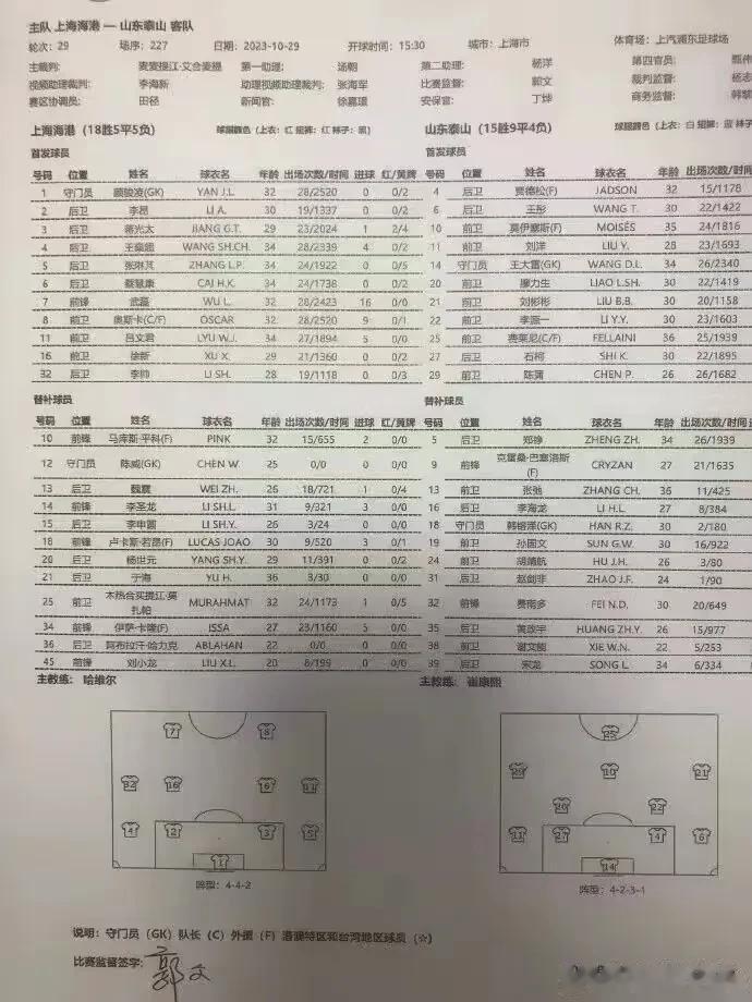 上海海港vs山东泰山首发阵容出炉！武磊首发，费莱尼出战，克雷桑替补，单外援对阵三