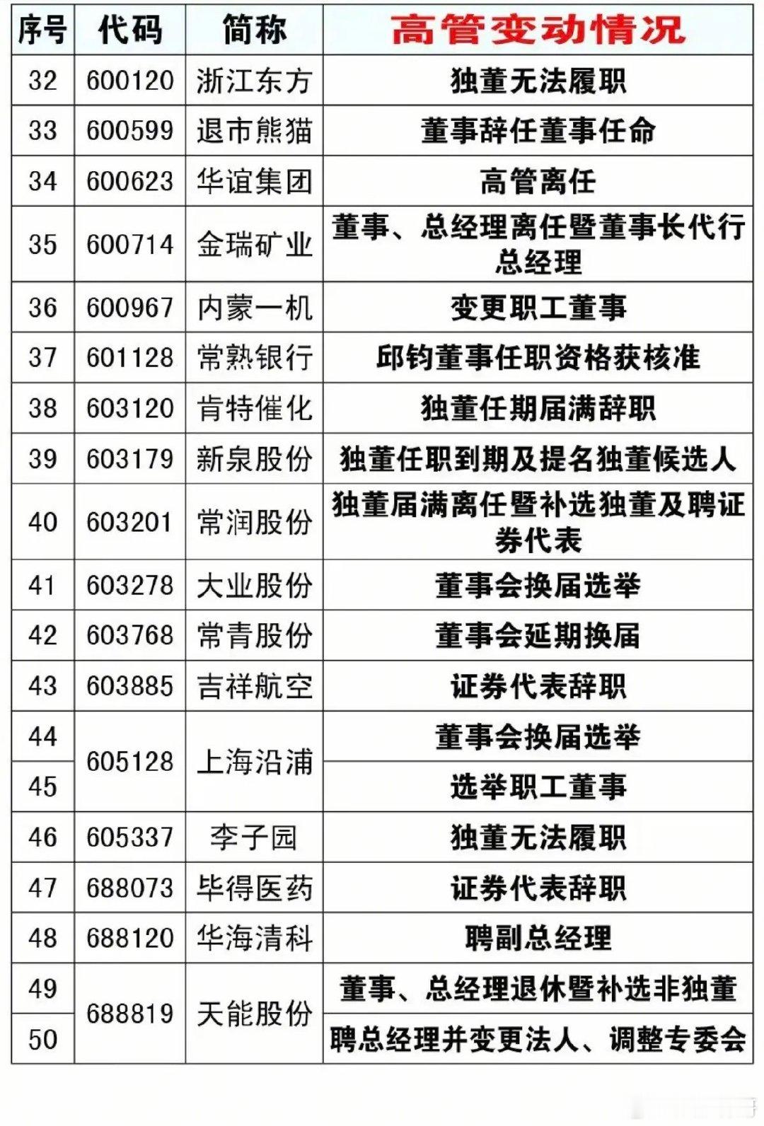 10.09周五  资产重组、股权转让、实控人变更公告！盈方微、京投发展、韩建河山