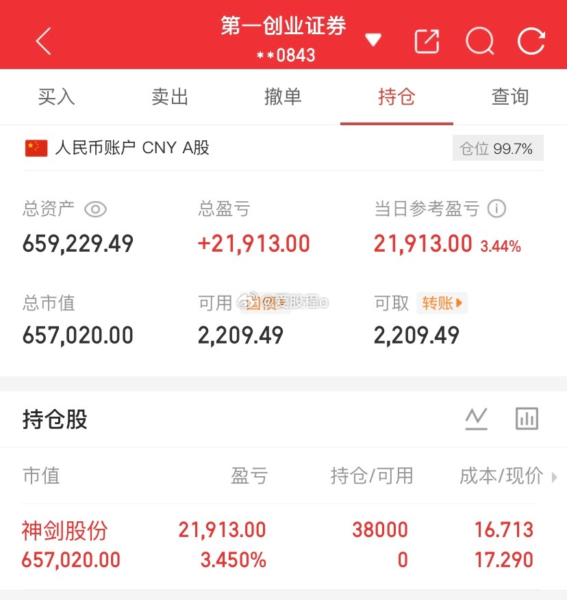 爱股程全职炒股日记40w本金挑战一年翻5倍，第（ 139  ）天！总资产：65w
