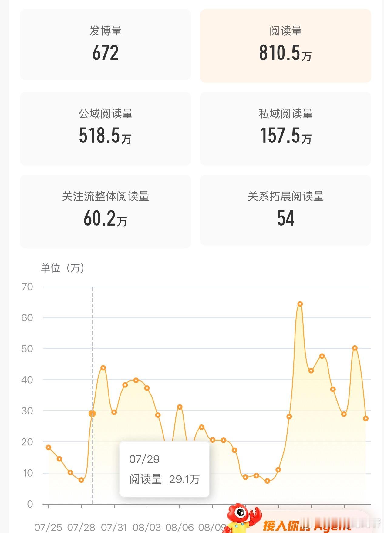 7月29号开始就没得躺了。