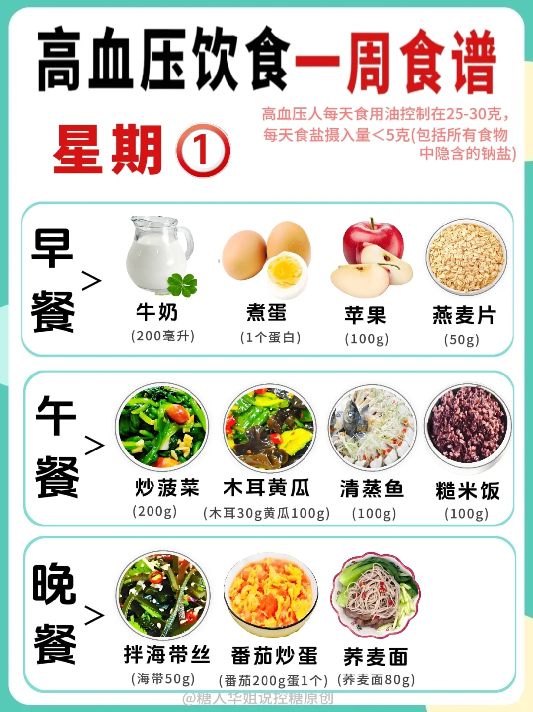 血压高怎么吃❓赶紧来抄高血压饮食食谱‼️