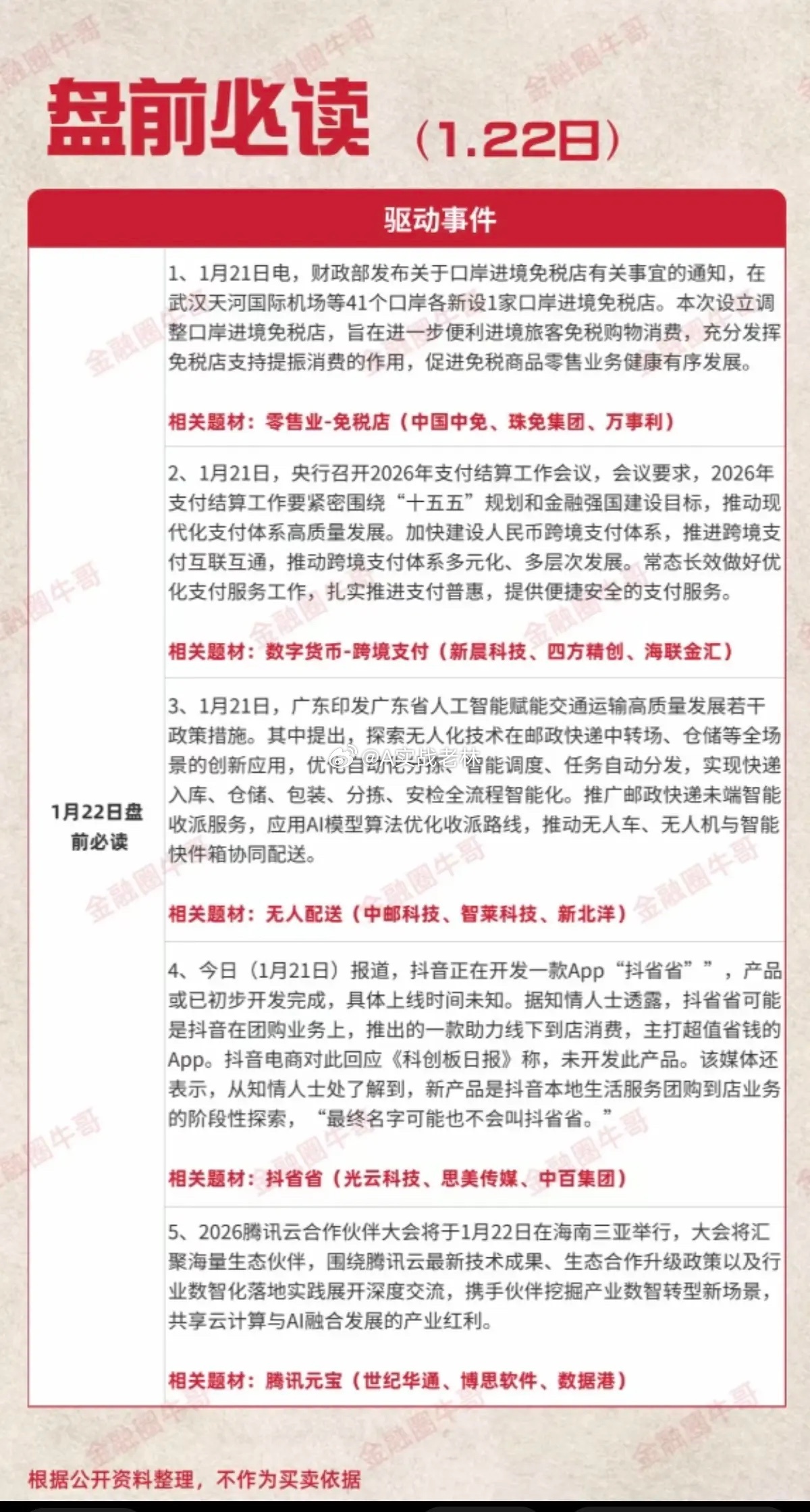 1.22周四  盘前财经必读！1.抖省省app2.无人配送3.数字货币，跨境支付