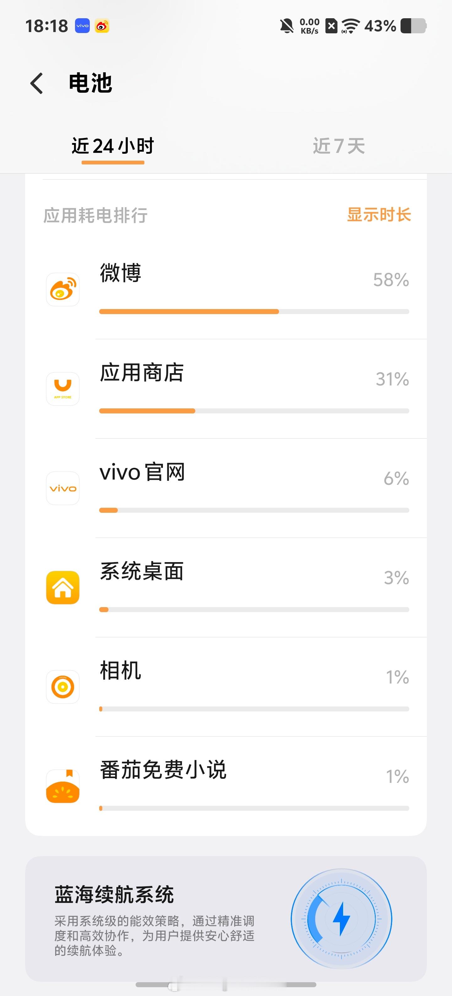 iqoo iQOO 15T这续航太强了距离上次充电3天11小时17分钟这块800