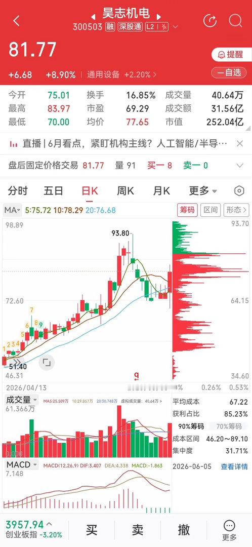 A股  净利暴增483%！人形机器人+工业母机双主线发力当下人形机器人、工业母机