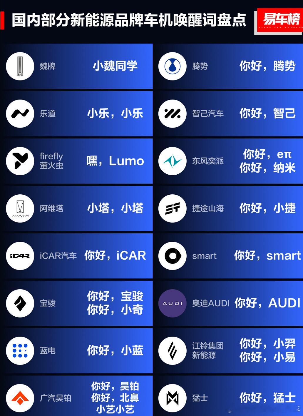 小梁说车大v聊车 你能认得全吗？很多朋友现在跳上新能源汽车，还真的不知道怎么唤醒