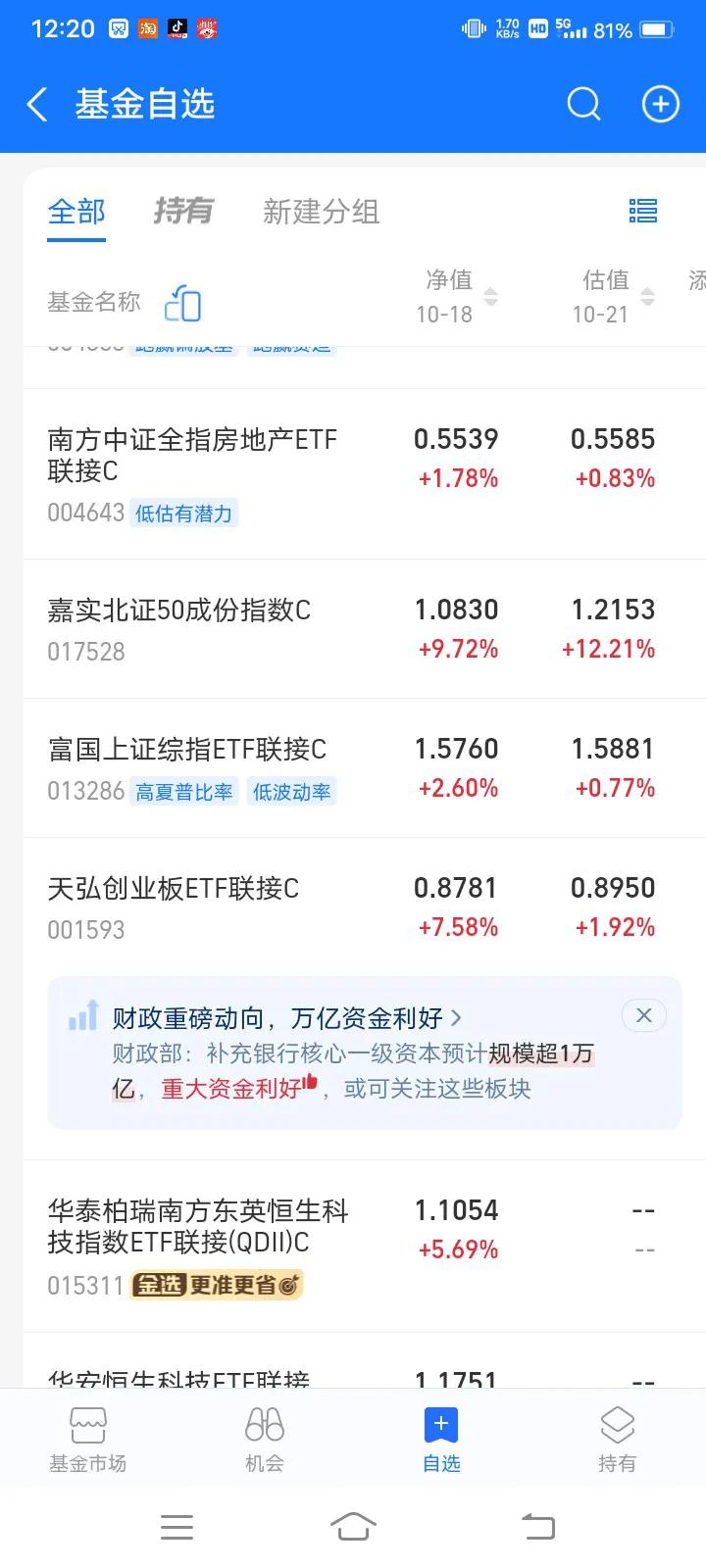 完了，又踏空了！北证50指数涨疯了。上星期五大涨9%左右，今天星期一中午收盘又暴