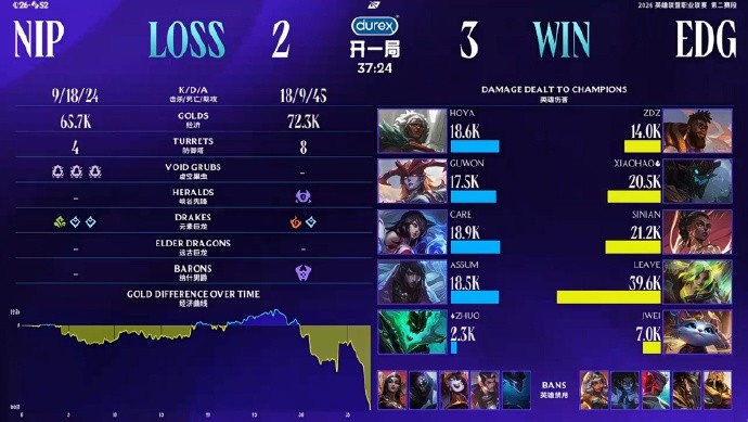 NIP粉丝热议不敌EDG：asm打的是坨什么？解说直接ADgap，要脸不？