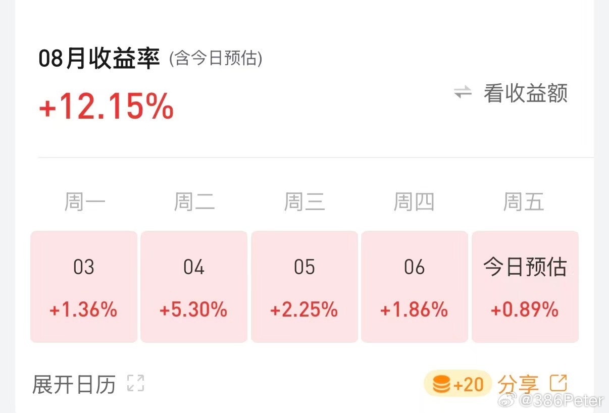 握草，我老婆这周比我牛 