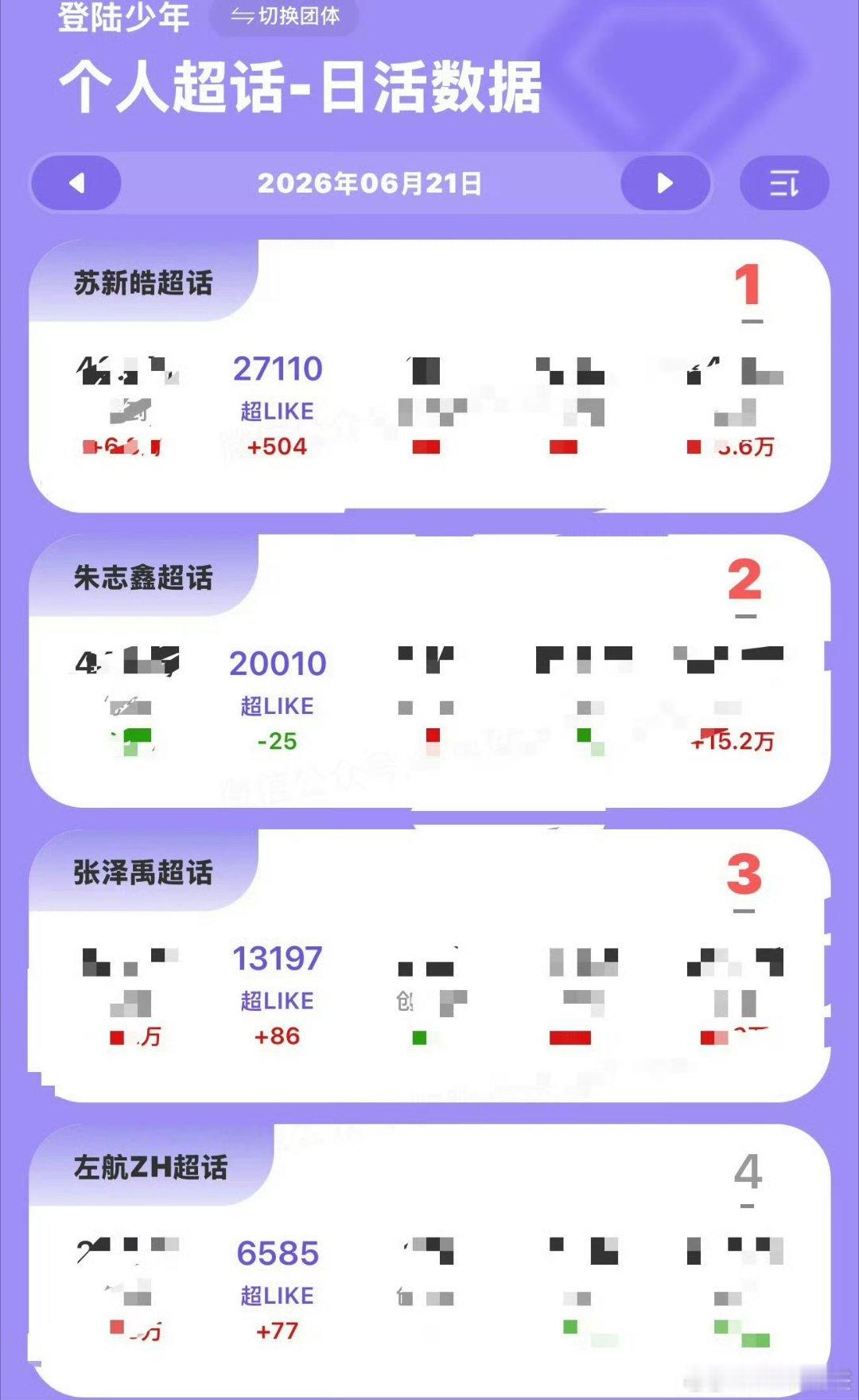 朱志鑫 苏新皓 苏新皓用实绩甩朱志鑫一大截 ，求篁子朱志鑫不捆绑教程求朱志鑫独立