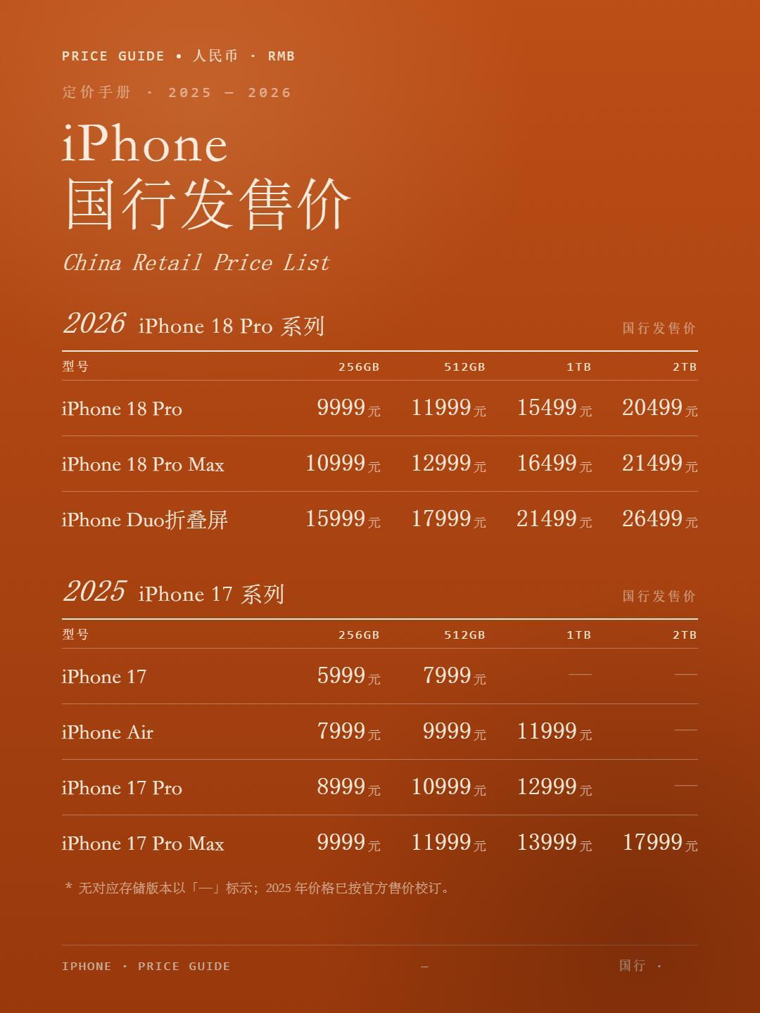 今晚8点一起看看iPhone 18的销量看价格和热度经济也没下行嘛[嘻嘻][嘻嘻